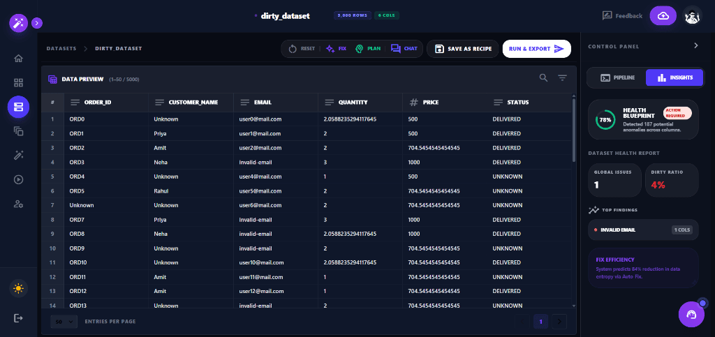 Datamagics Platform