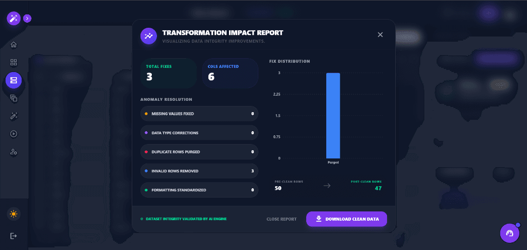 Transformation Impact Report