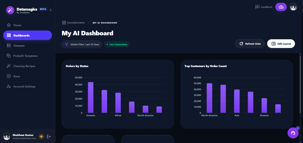 AI-Powered Dashboard